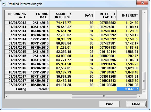 IRS Interest Penalty Calculator Uses Supported Penalties Reviews 